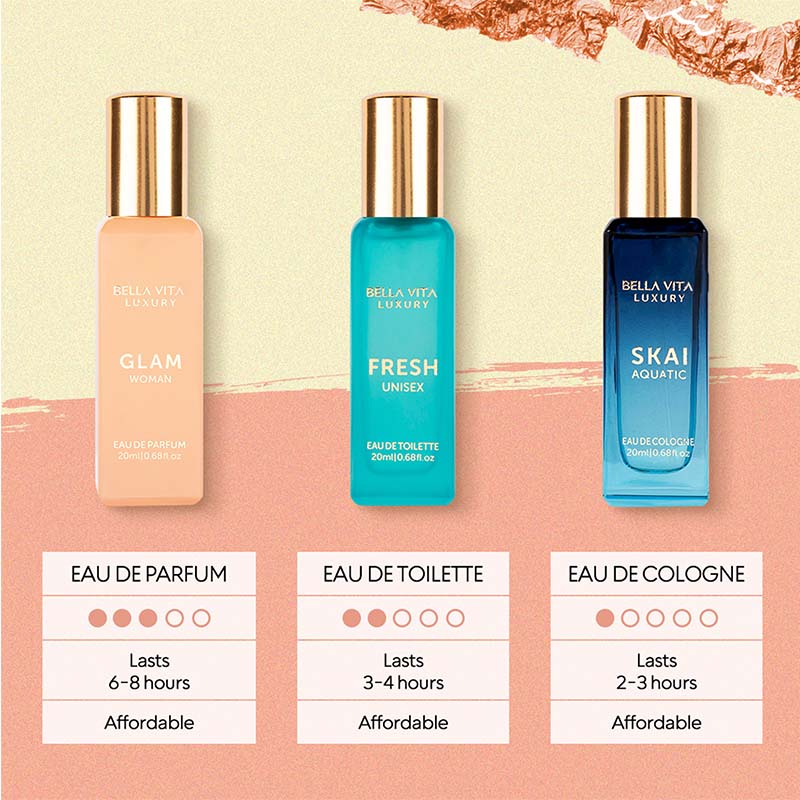 Women Perfume Set byob - Image 6